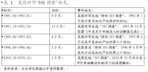 特朗普真想打？過去5次貿(mào)易戰(zhàn)，中國對美出口反而更高【重慶火鍋底料批發(fā)商】