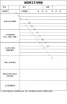 有了這張表，你餐廳新進的員工再也不怕流失【重慶火鍋底料批發(fā)地址】