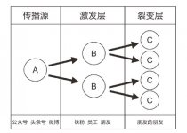 這家牛蛙餐廳火爆有什么秘籍，一年能夠做到200家【四川火鍋底料批發(fā)】