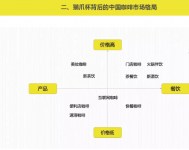 復(fù)盤貓爪杯營銷事件的底層邏輯火爆看新餐飲時(shí)代的商業(yè)邏輯