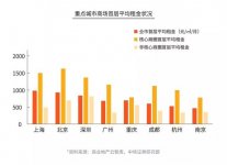 海底撈們的“騙局”，開火鍋店真的3個(gè)月回本？【重慶火鍋底料廠家直銷】