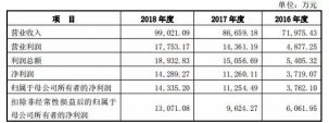 賣饅頭年賺10億！開店2600家，它要做中國版的“肯德基”！【重慶火鍋底料批發(fā)在哪里】