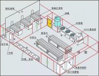 餐廳后廚一團(tuán)糟？這樣設(shè)計后廚動線，出餐率提高20%【重慶最有名的火鍋底料】