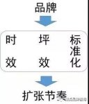 中式餐飲是個海拔很深的坑，它有沒有機(jī)會誕生巨頭？