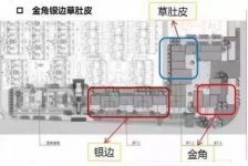 半年虧損60萬！美食街開店這4個坑一定要注意客流源源不斷【重慶火鍋底料批發(fā)工廠】