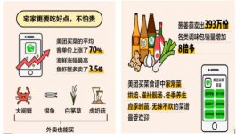 大數(shù)據(jù)來了：疫情后g消費(fèi)者最想干的事？70%人說聚會吃飯【重慶火鍋底料在哪里買最好】