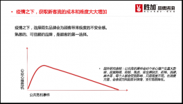 恢復(fù)營業(yè)后沒客人,這有8招，或許能幫到餐飲老板【重慶火鍋底料批發(fā)市場】