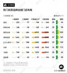 海底撈都不敢漲價(jià)，為什么喜茶和奈雪就敢？【重慶火鍋底料廠哪家好】