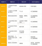 是共11家涼茶鋪被查處，15名嫌疑人對“為增加銷量、在店內涼茶中非法添加西藥成份”的行為供認不諱 重慶火鍋底料批發(fā)網